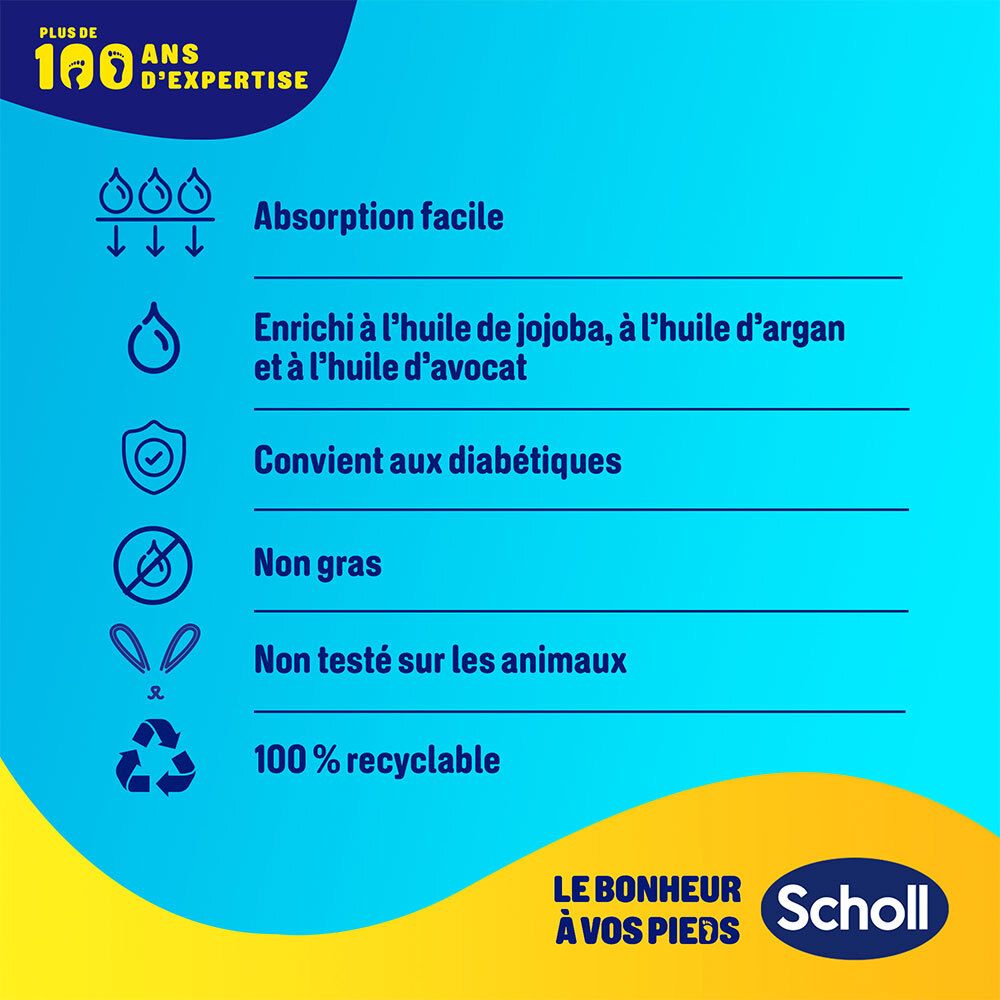 Blauer Hintergrund mit Symbolen und Text. Text: Absorption facile, Enrichi à l'huile de jojoba, Convient aux diabétiques. Scholl Logo.