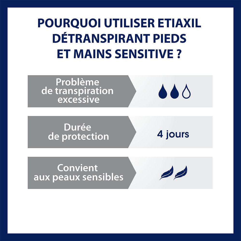 Pourquoi Etiaxil Détranspirant ? Transpiration excessive, durée 4 jours, peaux sensibles.
