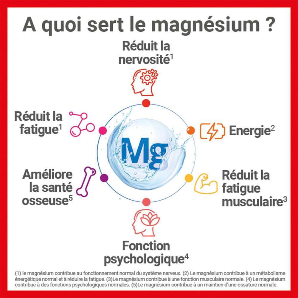 Graphique : bienfaits du magnésium. Réduit nervosité, fatigue, améliore santé osseuse, énergie.