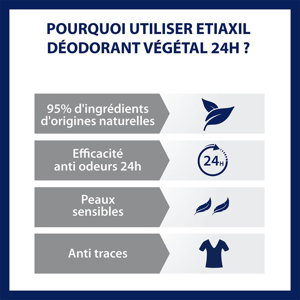 Infografik. Vorteile des Etiaxil Deodorant Végétal 24h. 95% natürliche Inhaltsstoffe, 24h Wirksamkeit, für empfindliche Haut, keine Spuren.