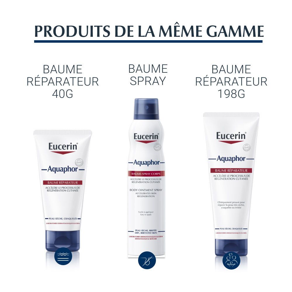 Trois produits Eucerin: Baume lèvres, spray, baume. Noms et tailles des produits visibles.