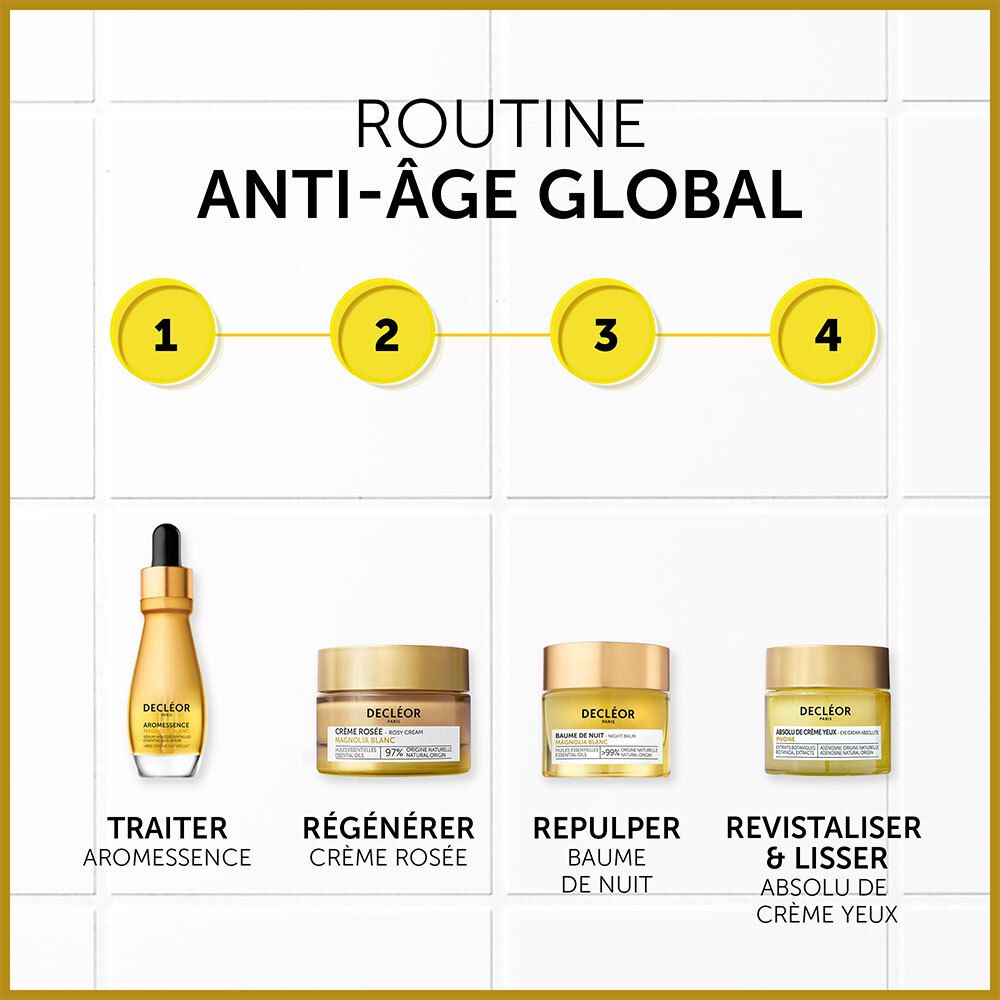 Anti-Aging-Routine. Vier Produkte in goldenen Tiegeln. Text: ROUTINE ANTI-ÂGE GLOBAL.