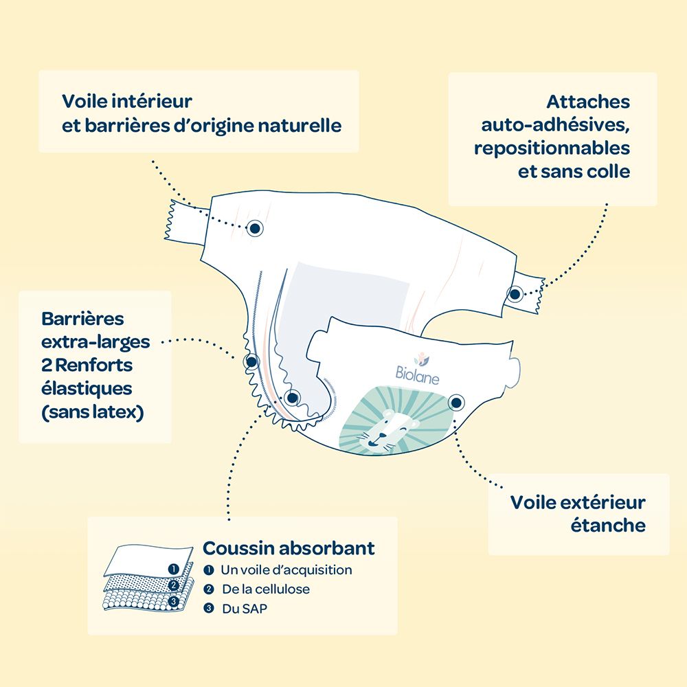 Schéma d'une couche. Étiquettes : voile intérieur, barrières, coussin absorbant, attaches, voile extérieur.