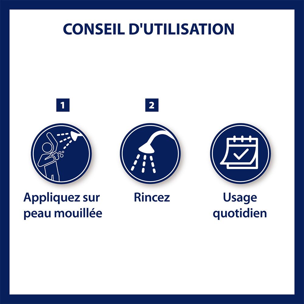 Conseils d'utilisation du gel douche Etiaxil. 3 pictogrammes : Appliquer, rincer, quotidien.
