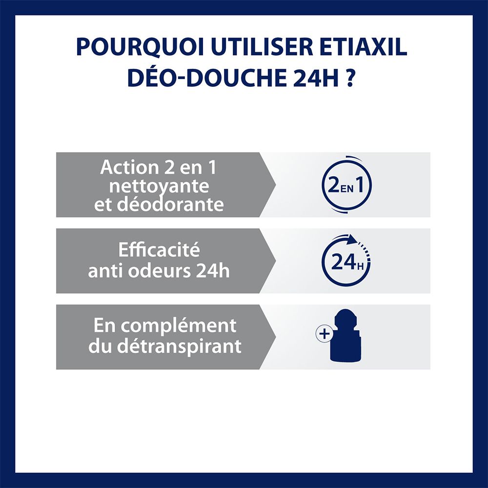 Avantages du gel douche Etiaxil. 3 blocs de texte : Nettoyant, déodorant, efficacité 24h.