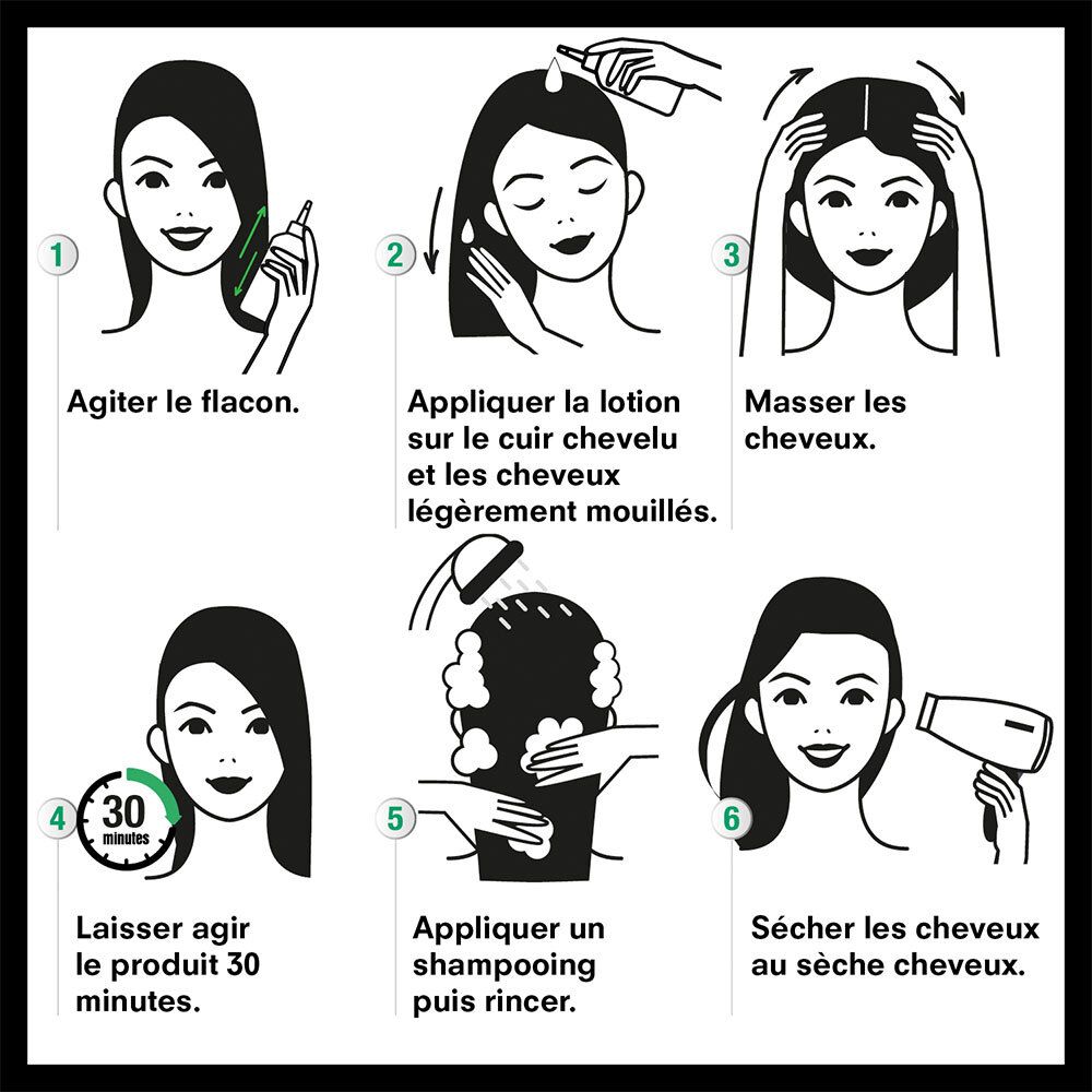 Instructions d'utilisation. 6 étapes. Texte: Agiter, appliquer, masser, laisser agir 30 min, rincer, sécher.