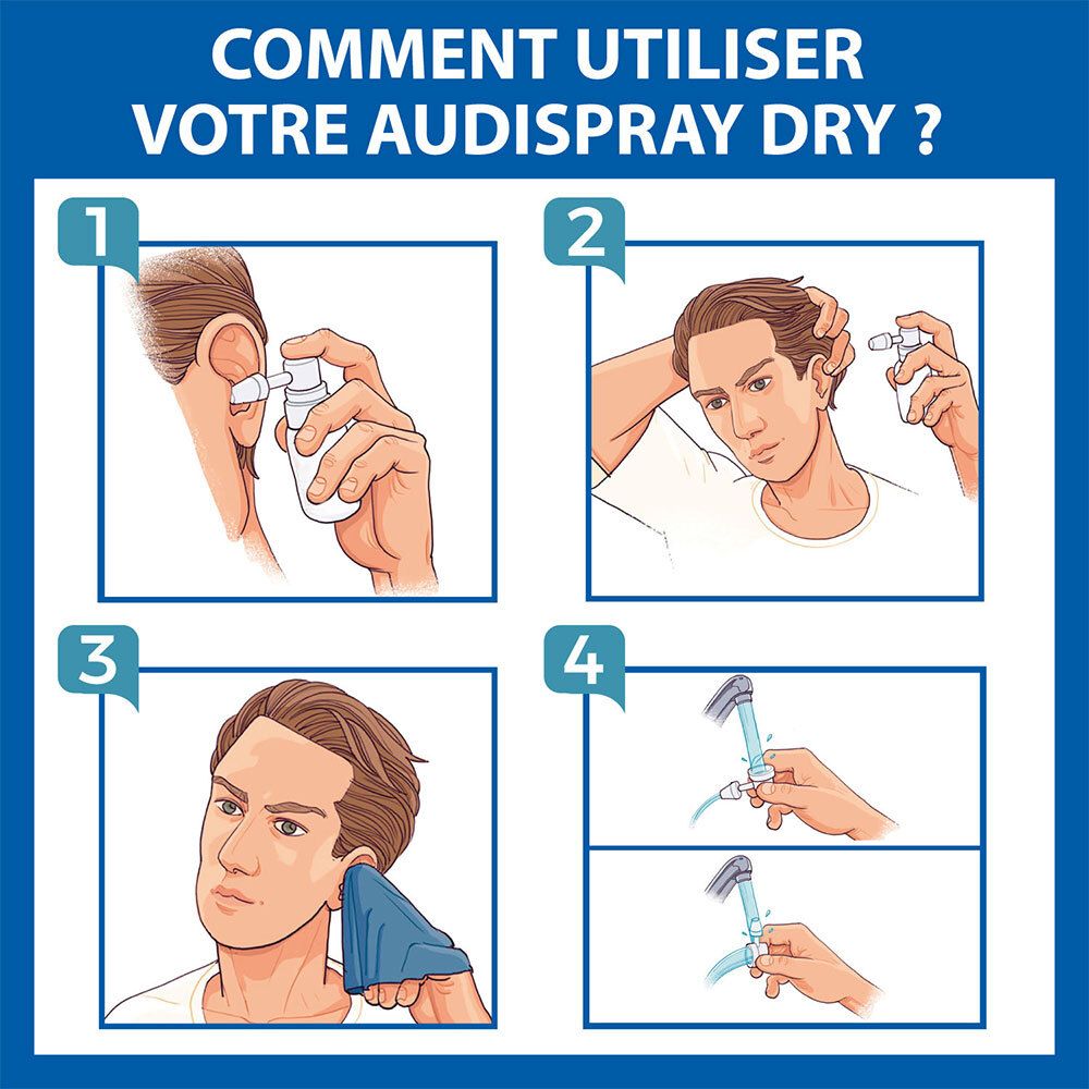 Instructions d'utilisation AUDISPRAY DRY. 4 étapes : vaporiser, incliner, sécher, nettoyer.
