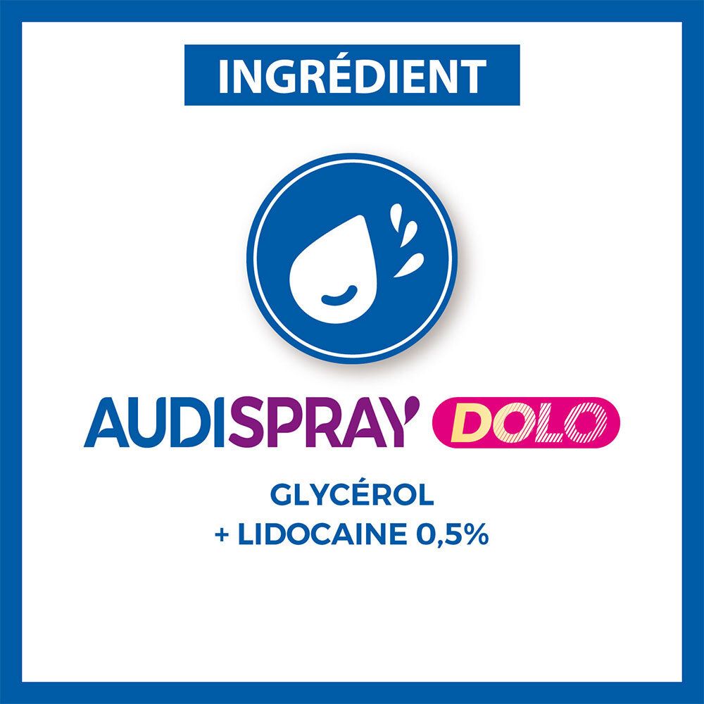 Carré bleu avec symbole goutte et texte : AUDISPRAY DOLO, Glycérol + Lidocaïne 0,5%.