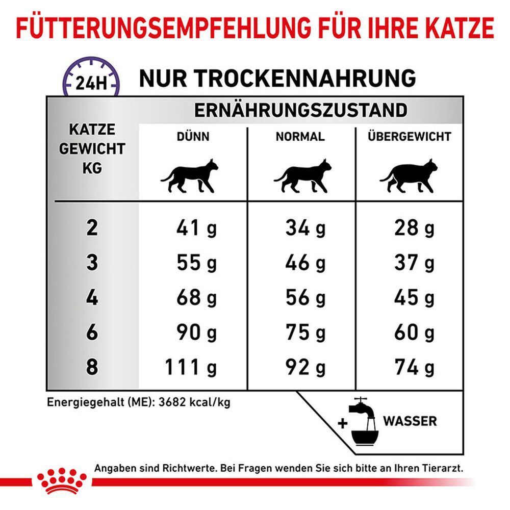 Fütterungsempfehlung für Katzen: Nur Trockennahrung, Tabelle nach Gewicht und Ernährungszustand.