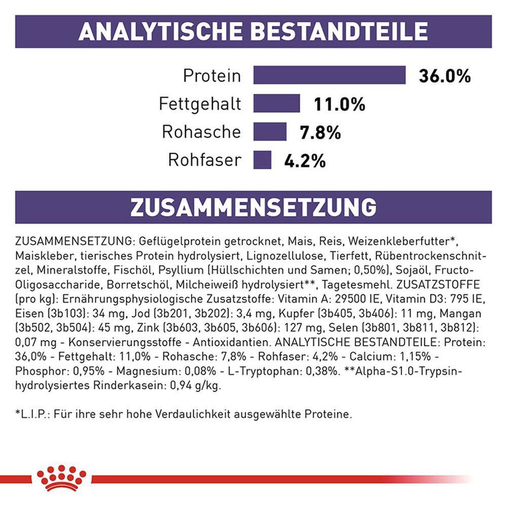Analytische Bestandteile und Zusammensetzung von Royal Canin Expert Calm Katzenfutter.