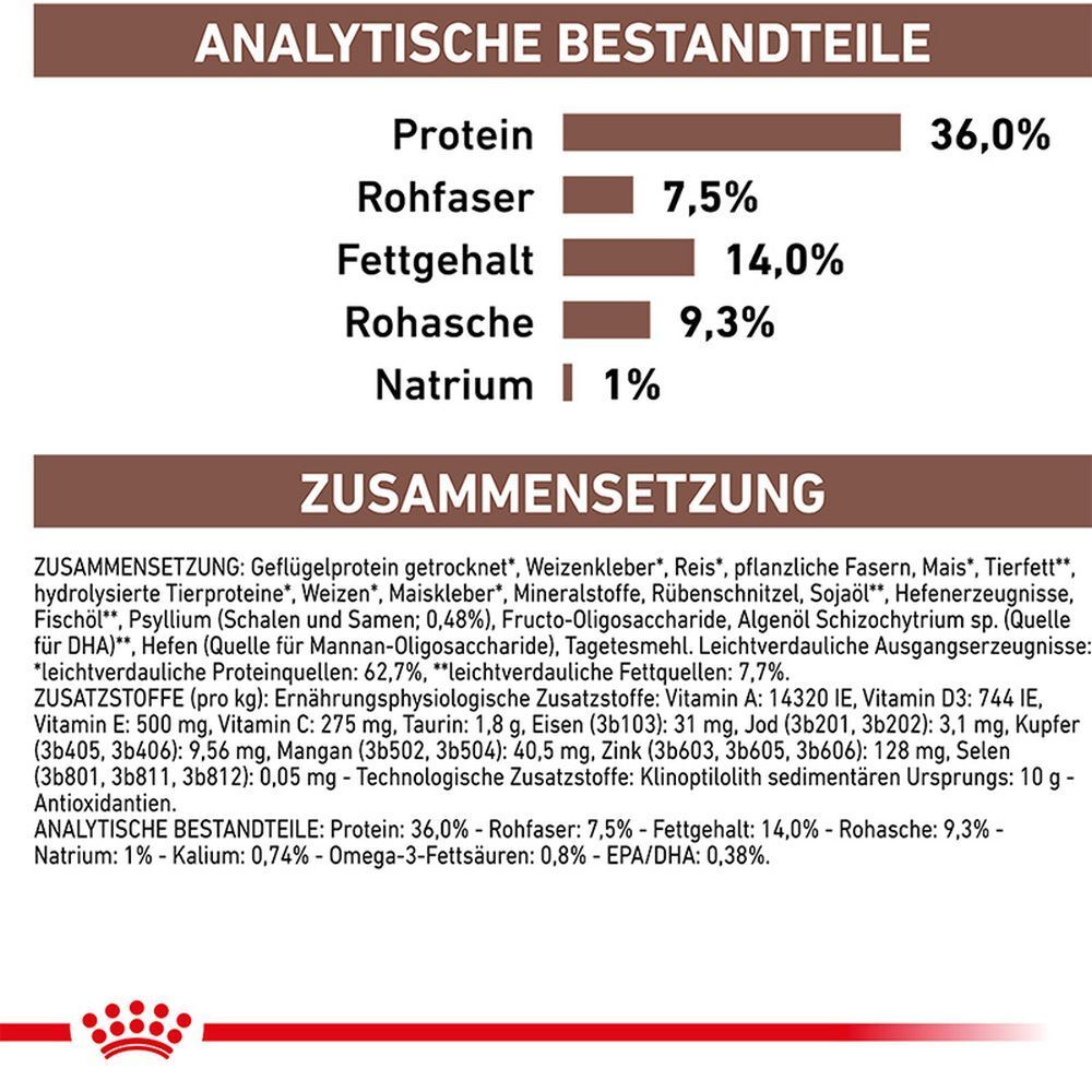 Tabelle mit analytischen Bestandteilen und Zusammensetzung für Tiernahrung. Enthält Protein, Rohfaser, Fettgehalt, Rohasche, Natrium.