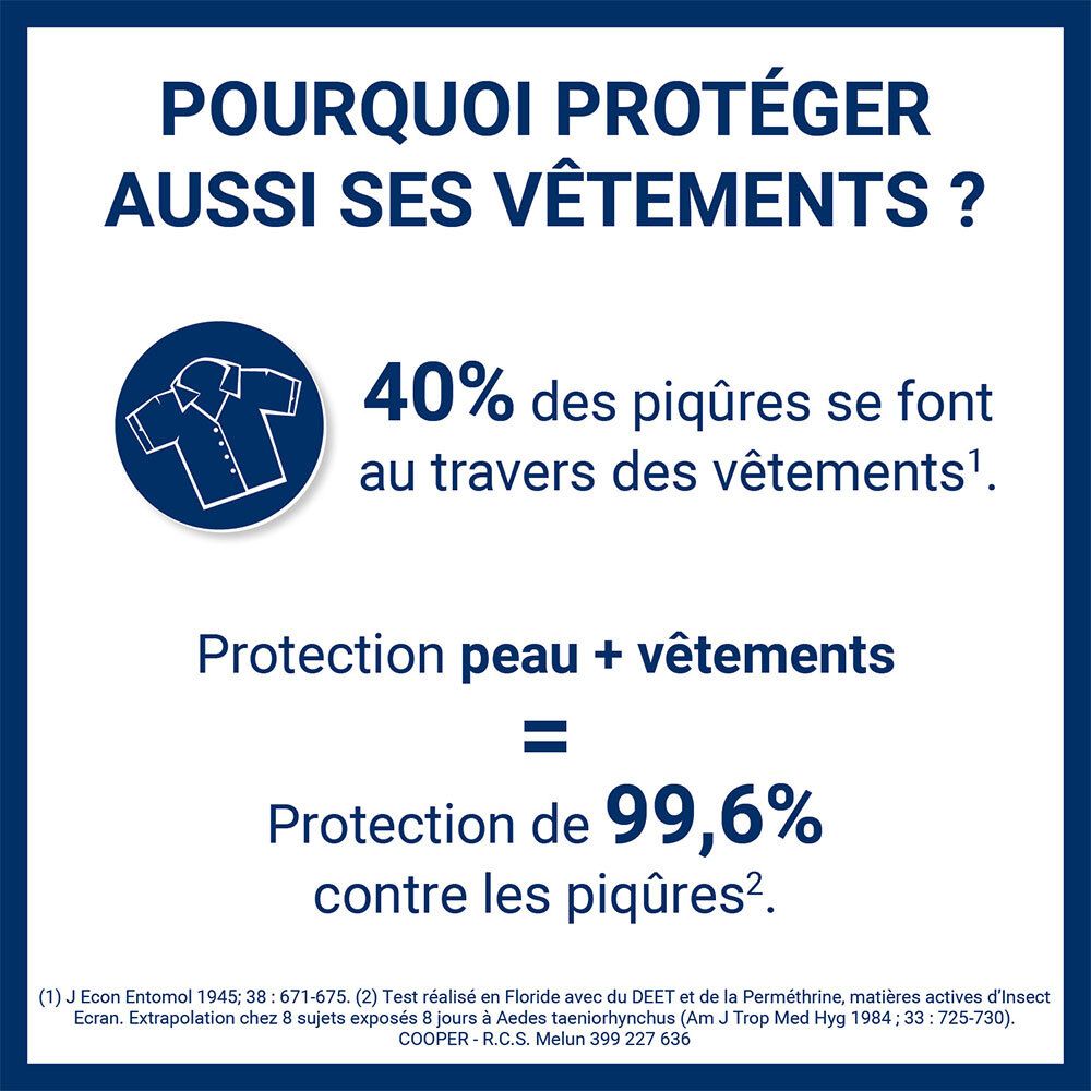 Infographie. Texte : Pourquoi protéger aussi ses vêtements ? 40% des piqûres à travers les vêtements. Protection peau + vêtements = 99,6%.