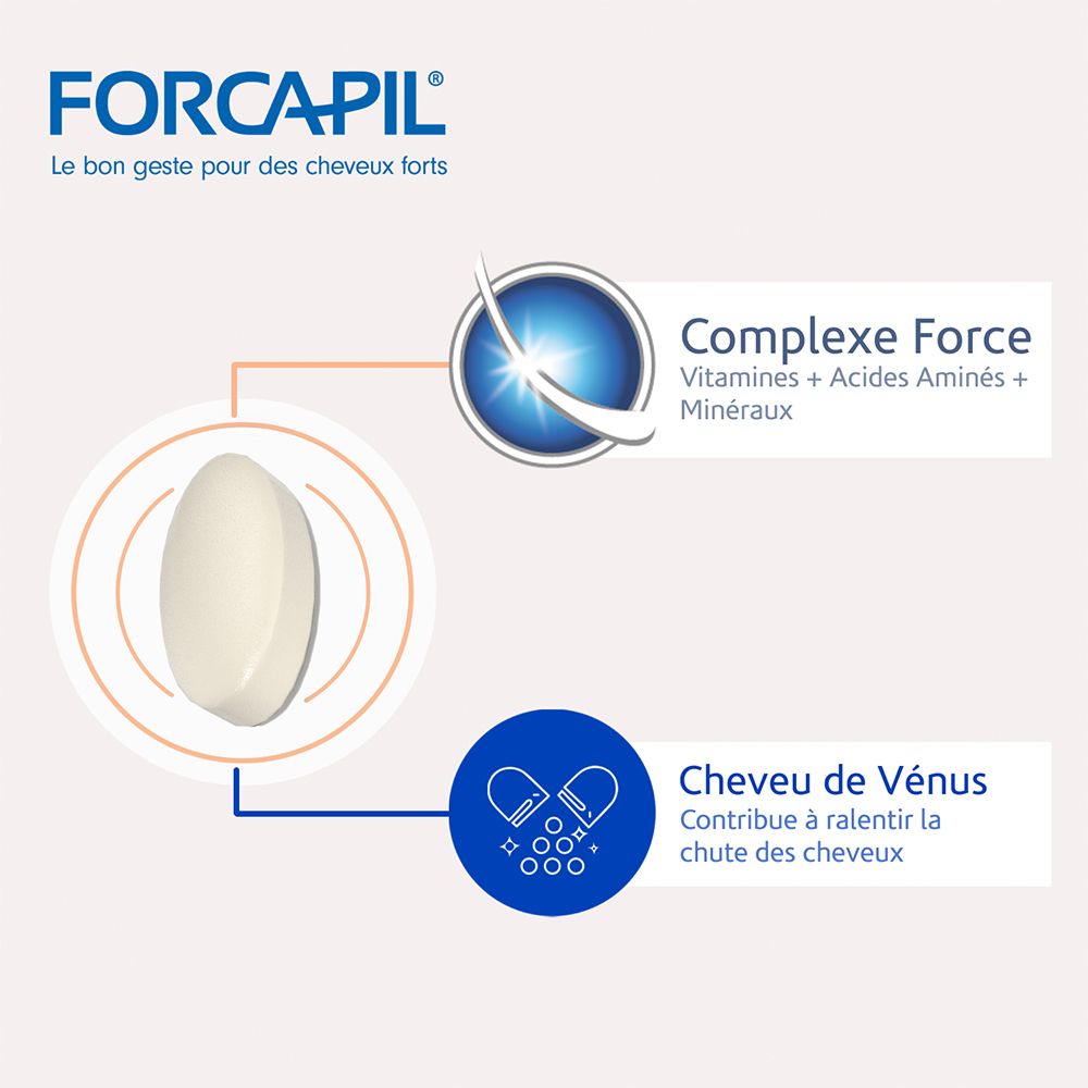 Graphique avec capsule et texte: Complexe Force, Cheveu de Vénus. Logo FORCAPIL®.