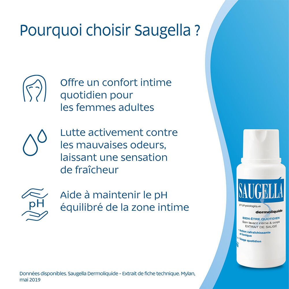 Flacon Saugella Dermoliquide. Texte et icônes. Avantages: confort quotidien, fraîcheur, équilibre du pH.