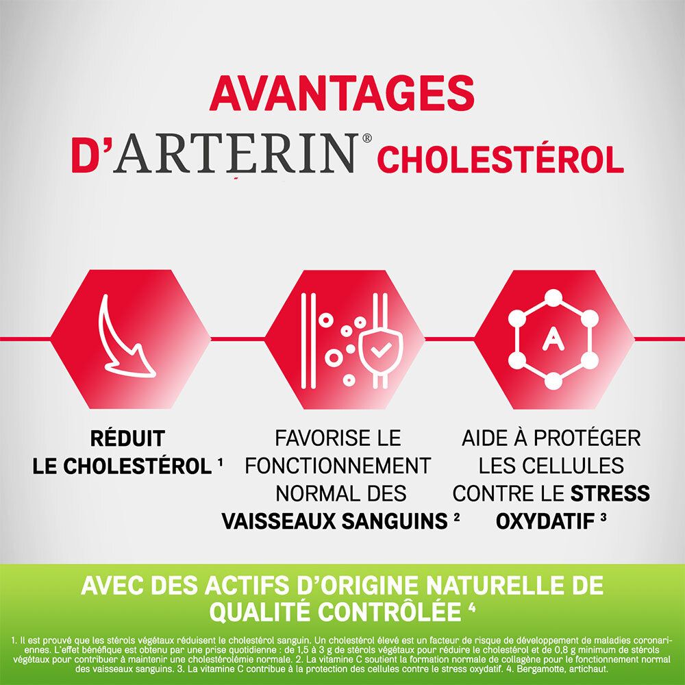Avantages d'Arterin Cholestérol. Diagramme avec flèches et textes: Réduit le cholestérol.