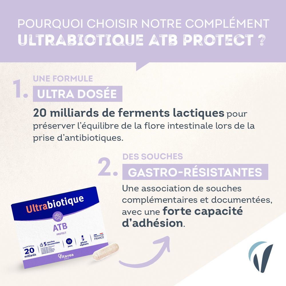 Infographie: Pourquoi ULTRABIOTIQUE ATB Protect ? 20 milliards de ferments. Souches gastro-résistantes. Capsule.