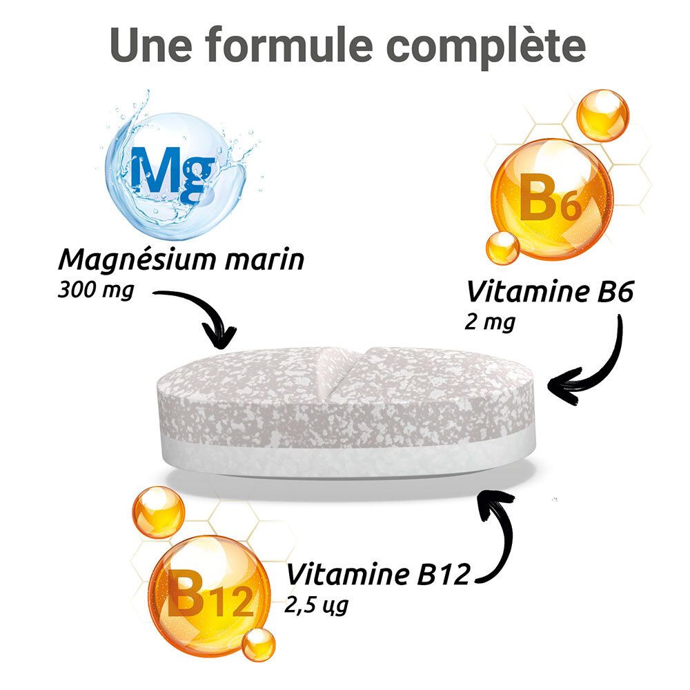 Graphique avec comprimé et ingrédients : magnésium, vitamine B6, vitamine B12. Flèches pointent vers les ingrédients.