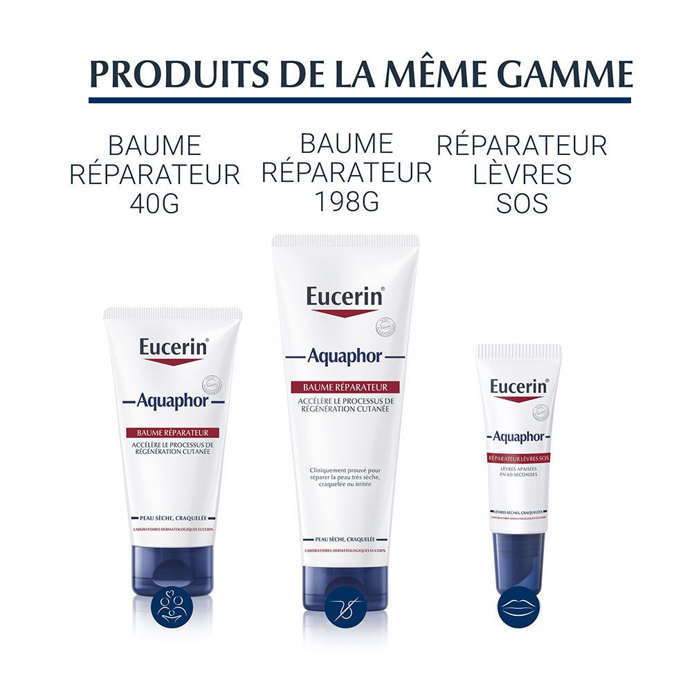 Eucerin Aquaphor Produkte: Balsam 40g, Balsam 198g, Lippen SOS. Produktabbildungen.