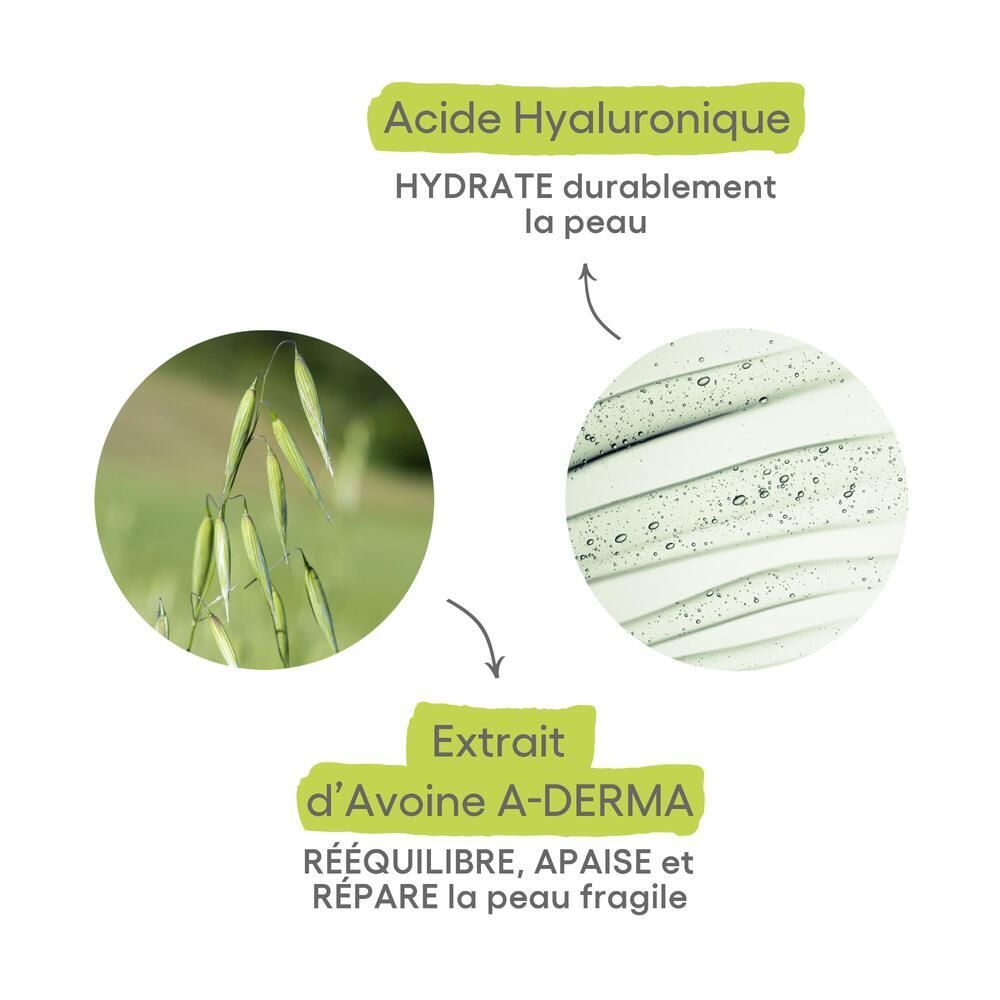 Graphique avec flèches. Texte : Acide Hyaluronique, Extrait d'Avoine A-DERMA. Effet : Hydrate, Rééquilibre, apaise et répare.