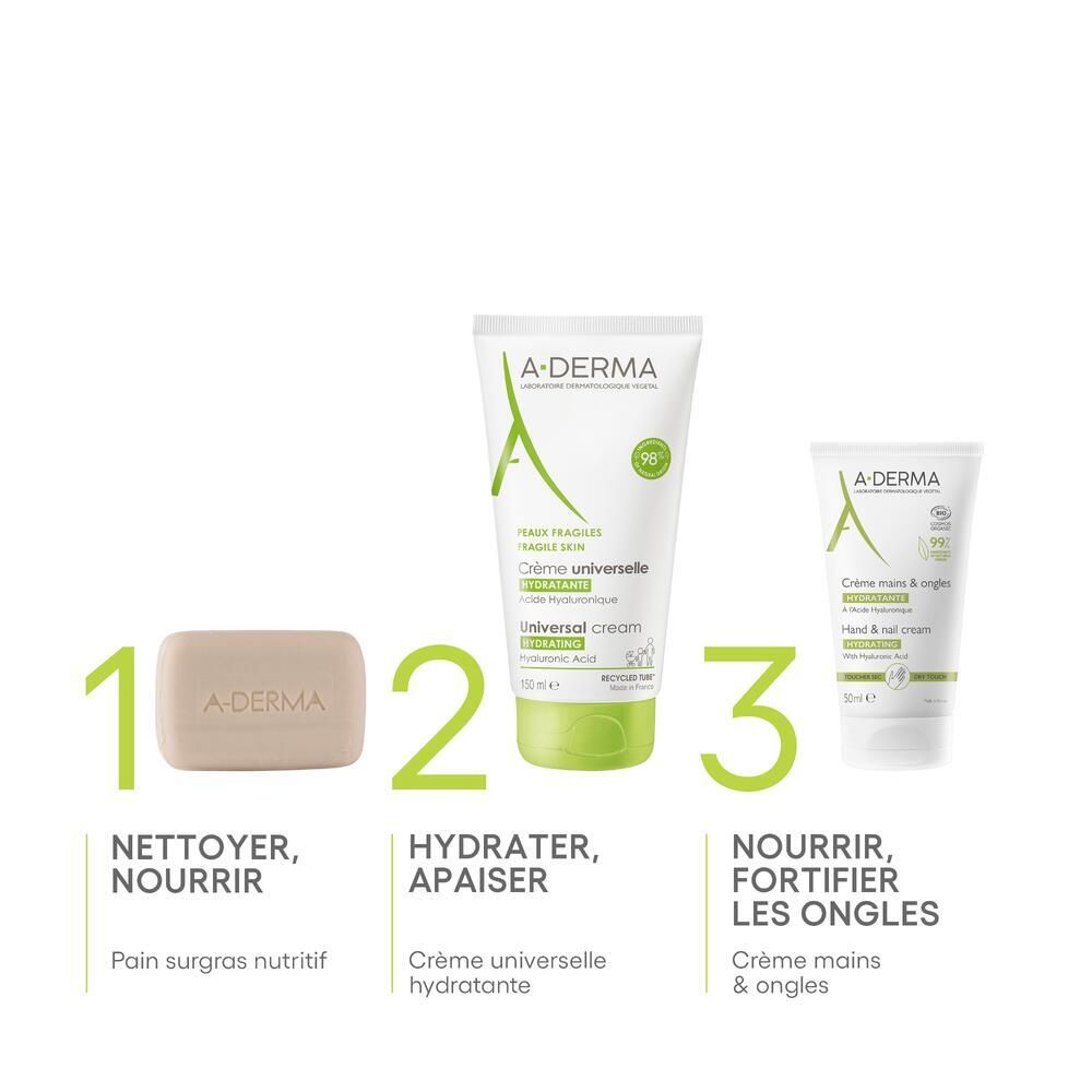 Trois produits côte à côte. Savon, Crème universelle hydratante, Crème mains & ongles. Texte : Nettoyer, Hydrater, Nourrir.