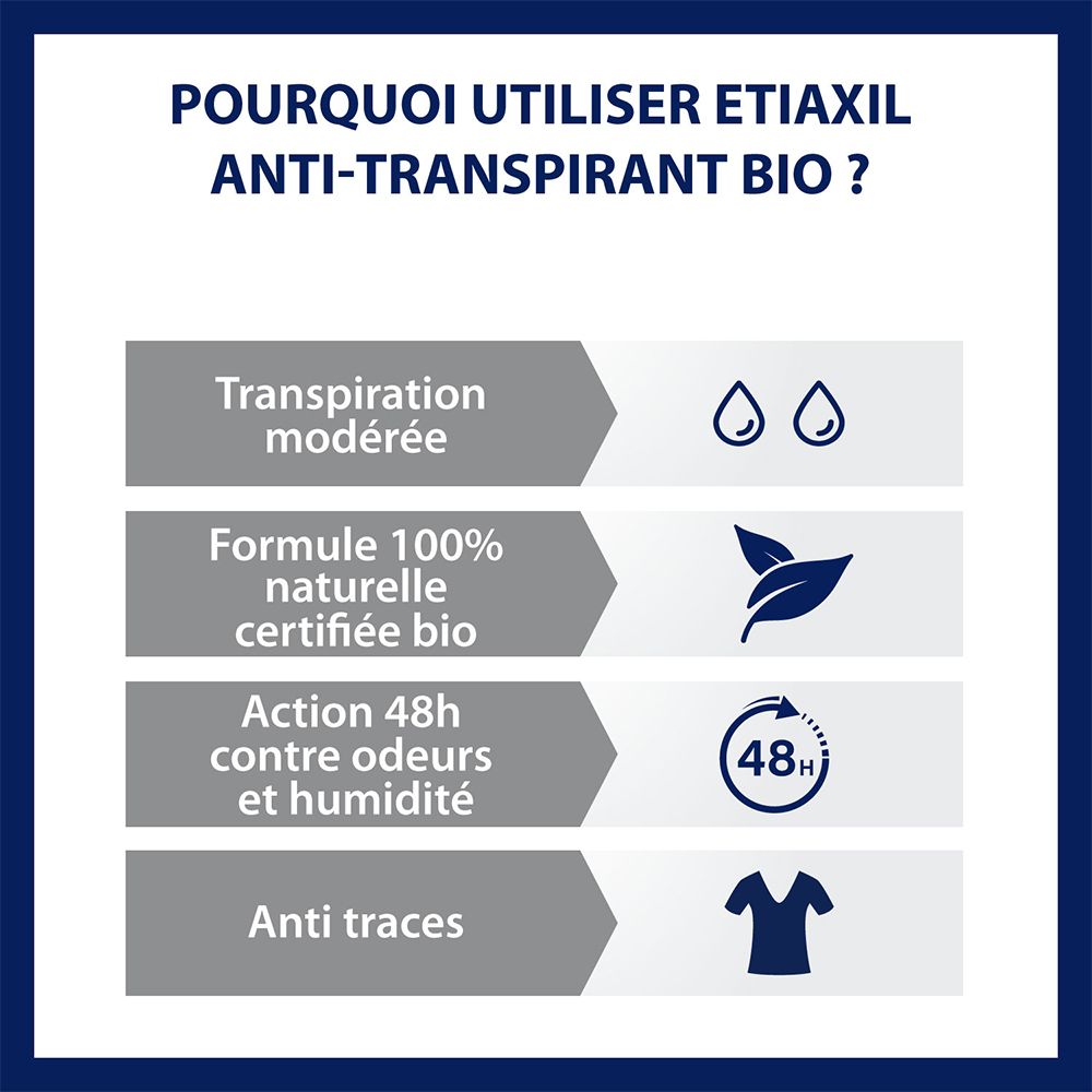 Avantages d'Etiaxil Bio Antitranspirant 48h. Transpiration modérée, 100% naturel, 48h, anti-traces.