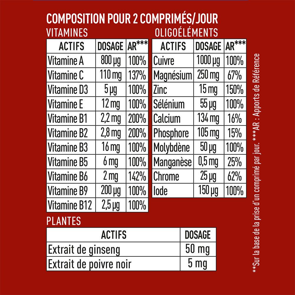 Fond rouge avec tableaux. Vitamines et oligo-éléments. Dosages et valeurs AR.