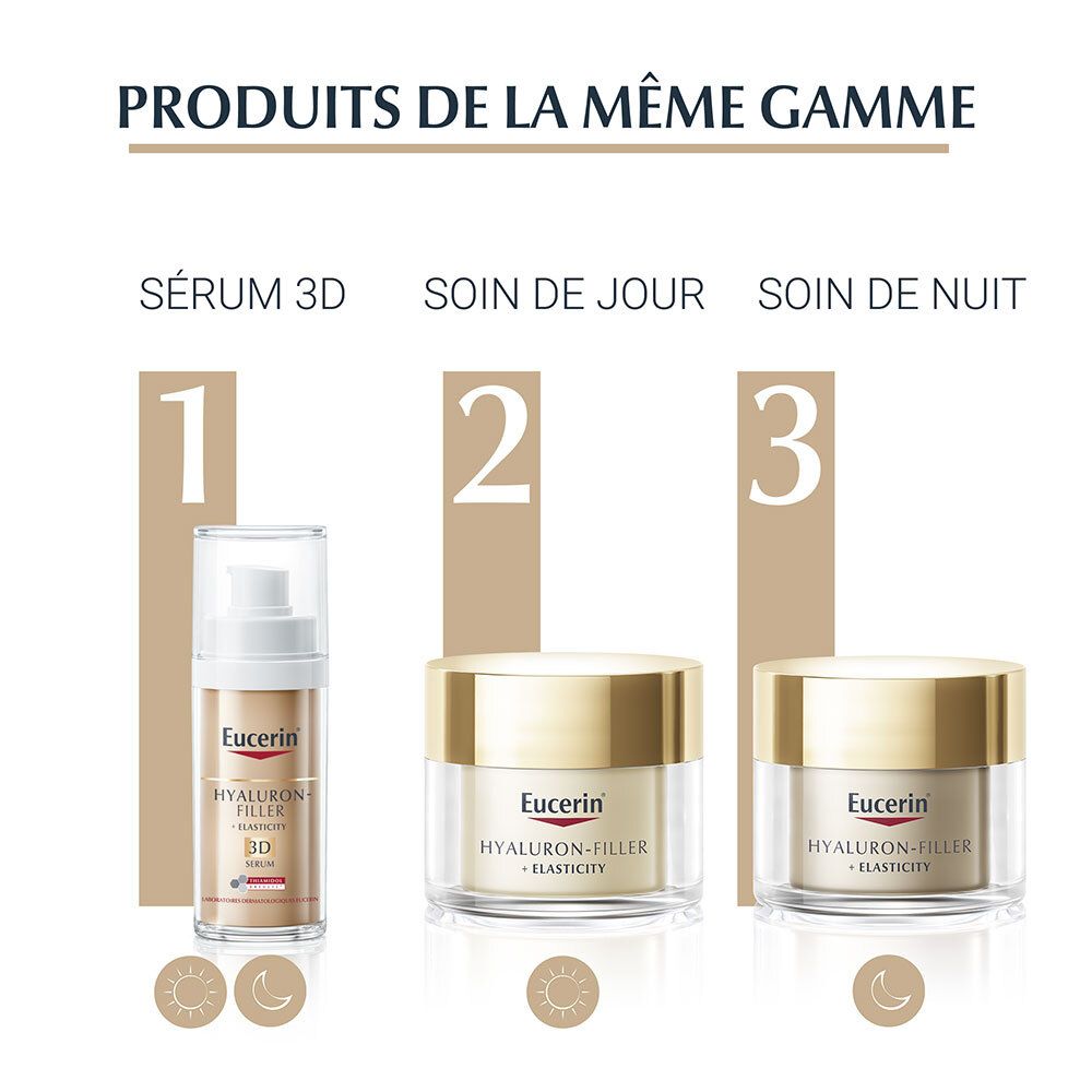 Produktreihe: Serum 3D, Tagespflege, Nachtpflege. Marke Eucerin.