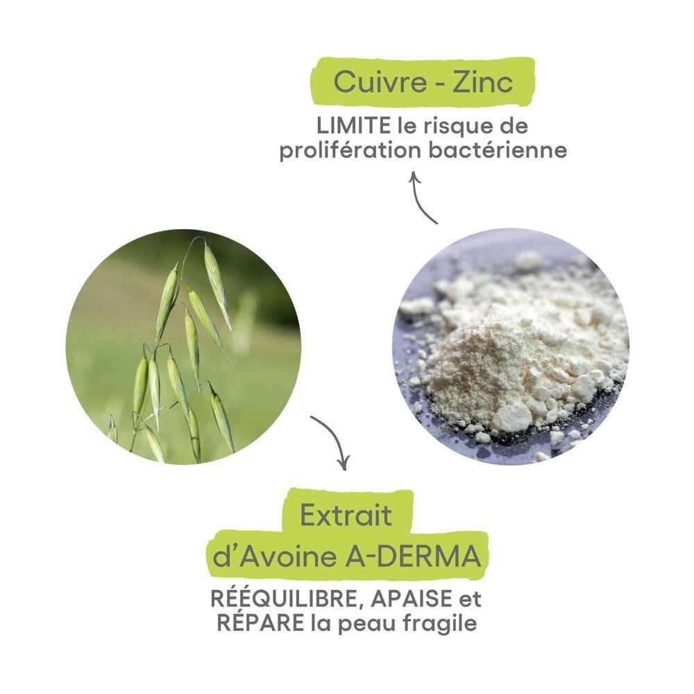 Graphique avec plantes et poudre. Cuivre-Zinc. Extrait d'Avoine A-DERMA. Apaise et répare.