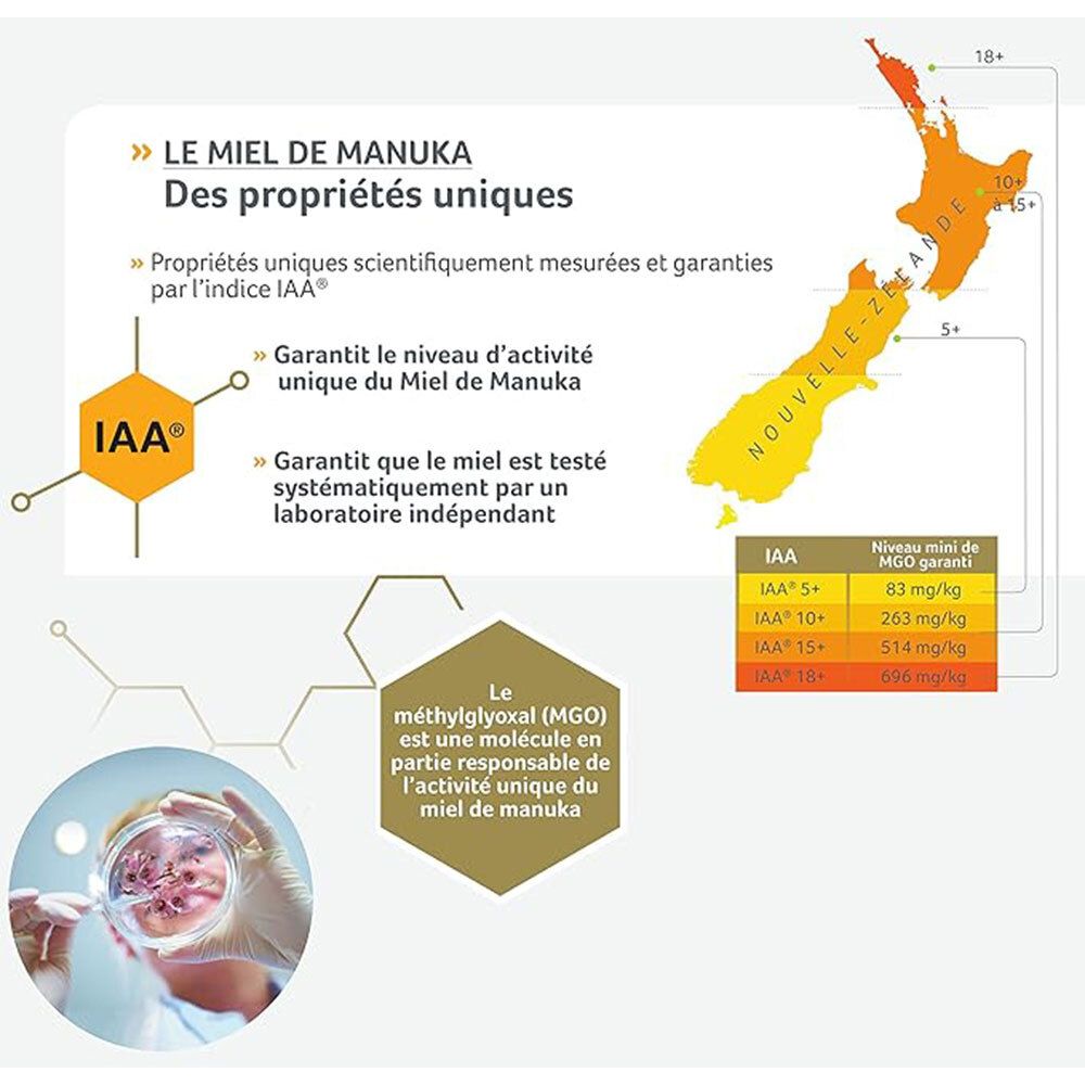 Infographie sur le miel de Manuka. Texte et illustrations. Carte de la Nouvelle-Zélande. Logo IAA® et tableau des valeurs MGO.