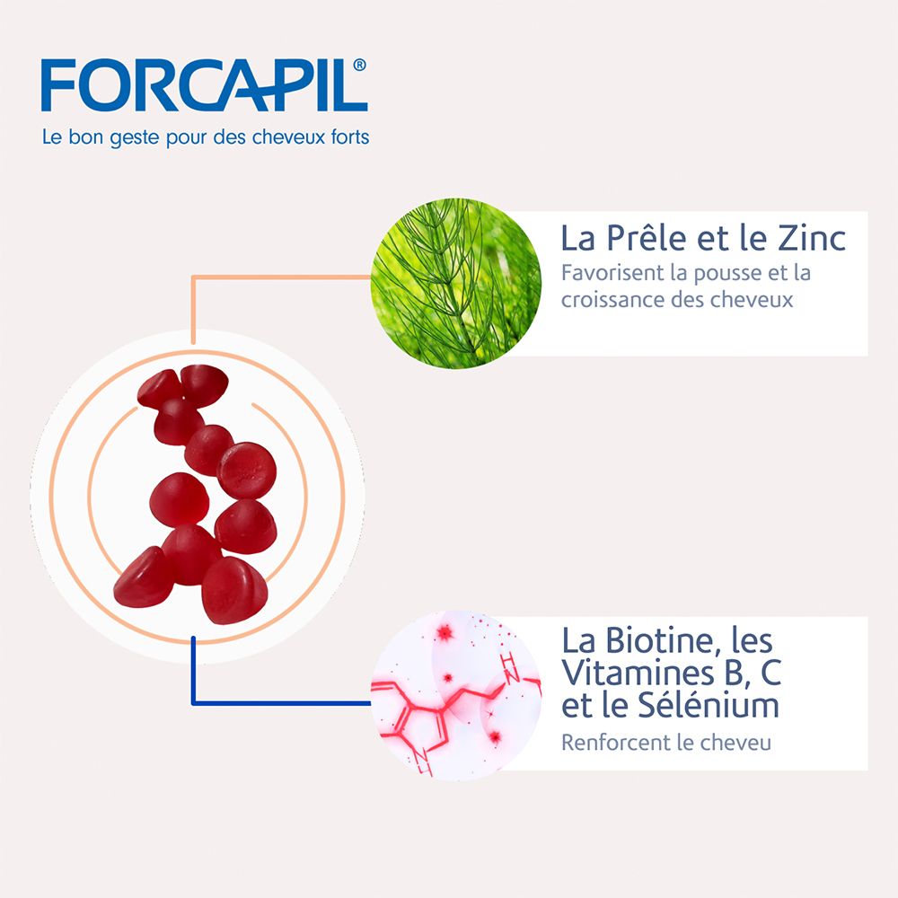 Grafik mit Inhaltsstoffen: Schachtelhalm, Zink, Biotin, Vitamine B, C und Selen. Fördert das Haarwachstum.