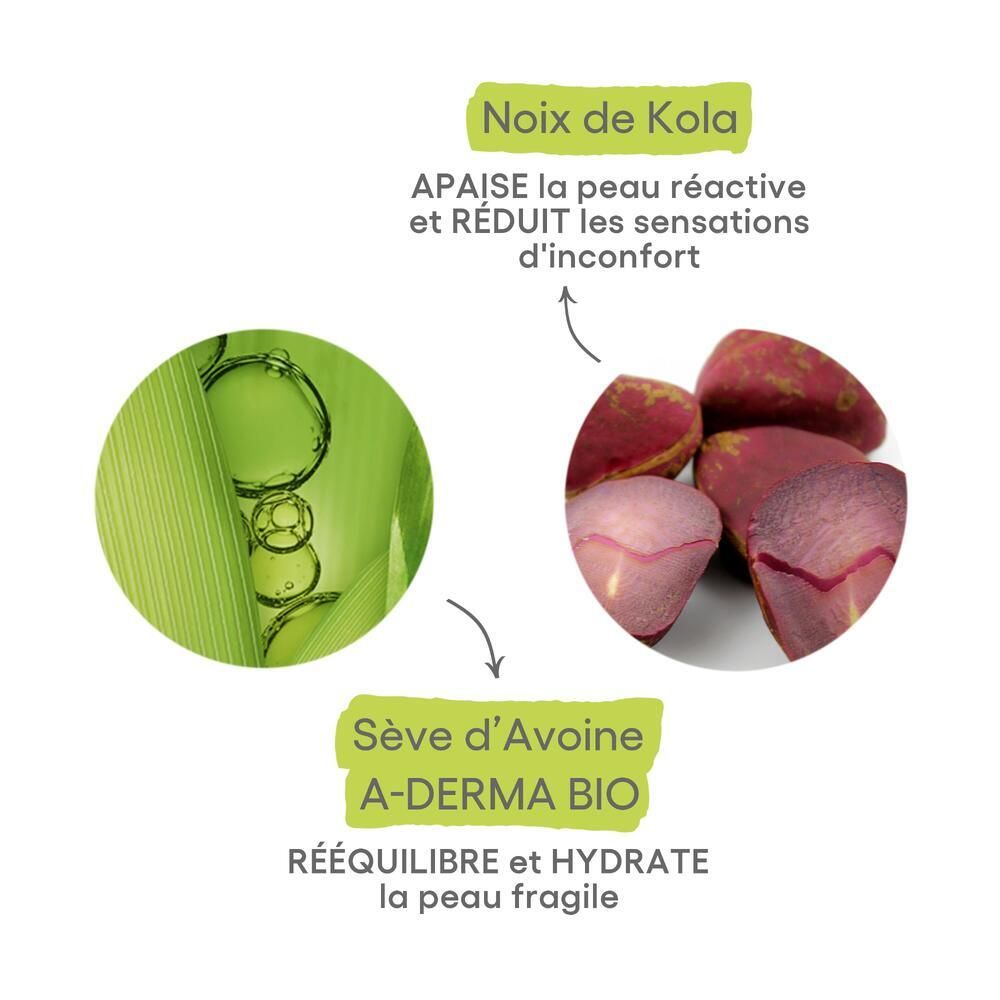 Graphique avec ingrédients. Montre noix de Kola et sève d'Avoine A-DERMA BIO. Apaise et hydrate la peau fragile.