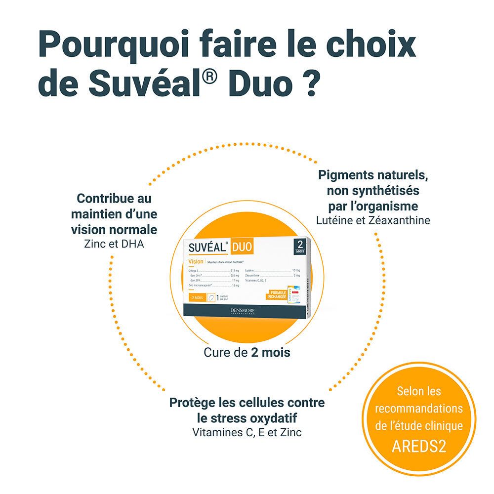 Infographie circulaire. Suvéal® DUO. Avantages: vision, protection contre le stress oxydatif, pigments naturels.