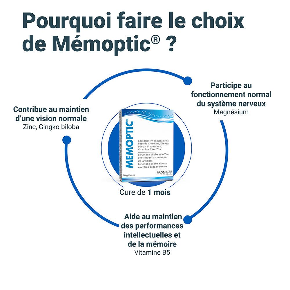 Infographie circulaire. Boîte Memoptic® au centre. Flèches pointent vers les avantages : soutien de la vision, système nerveux, mémoire.