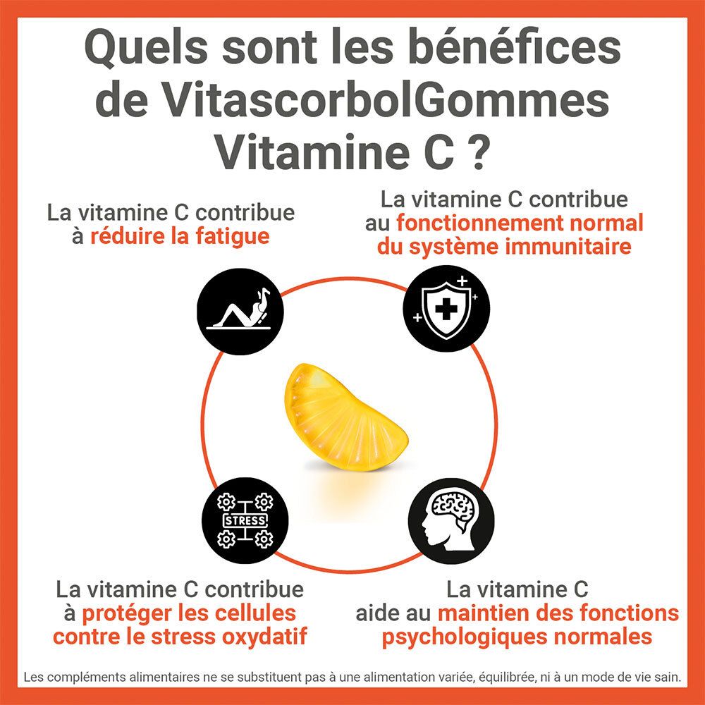 Fond orange avec texte et icônes. Citron. Texte: Quels sont les bénéfices de VitascorbolGommes Vitamine C ?