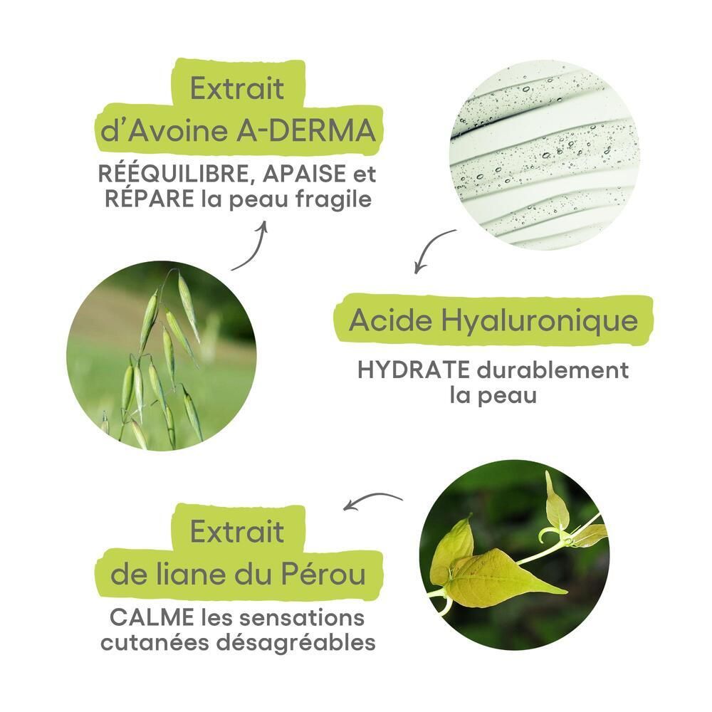 Grafische Darstellung. A-DERMA Inhaltsstoffe: Avoine Rhealba, Hyaluronsäure, Lianen du Pérou. Text.