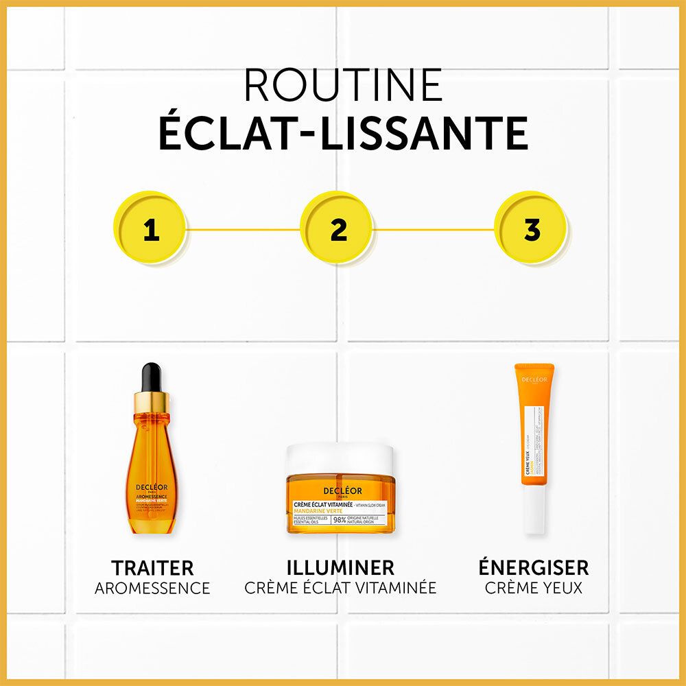 Trois produits. DECLÉOR Aromessence, Crème Éclat Vitaminée, Crème Yeux. Texte: Routine Éclat-Lissante.