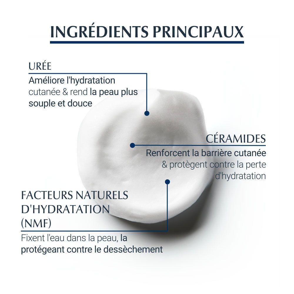 Gros plan sur les ingrédients: Urée, Céramides, facteurs naturels d'hydratation (NMF).