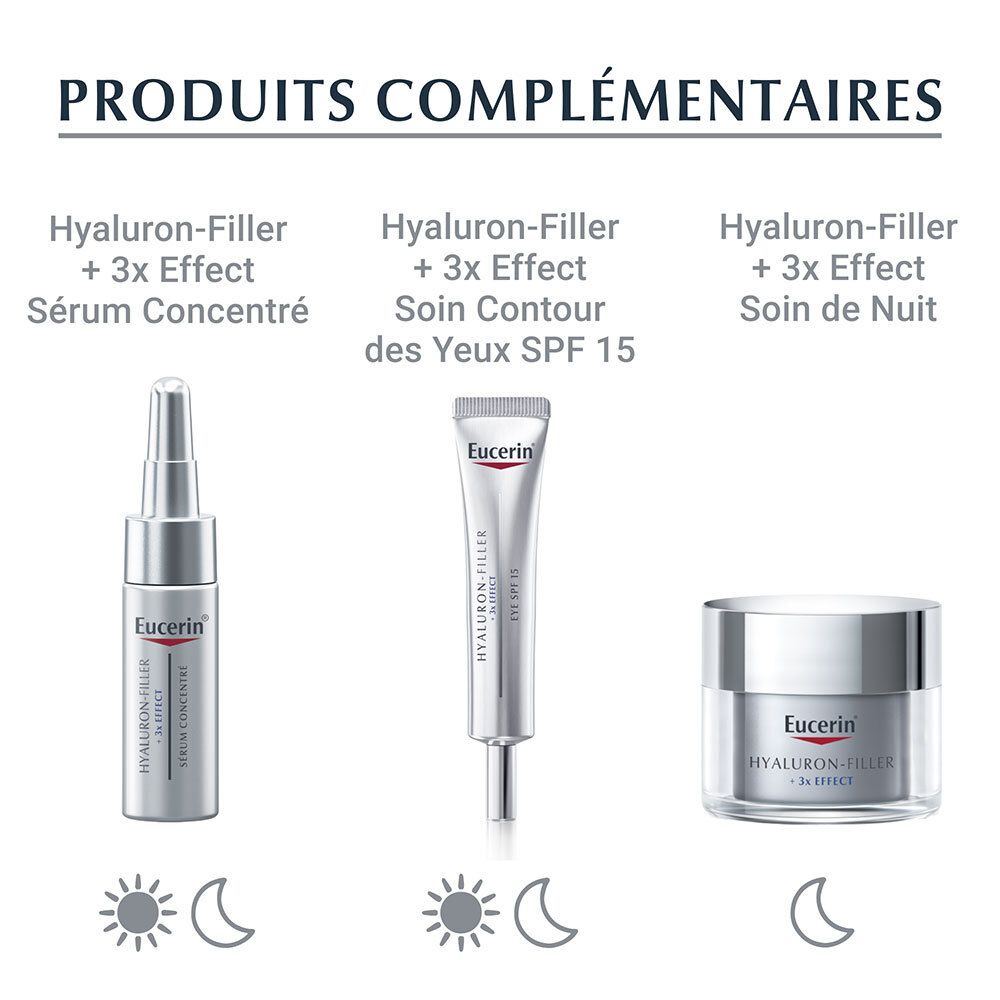 Trois produits Eucerin : Sérum, crème yeux SPF 15, crème de jour. Symboles soleil/lune.