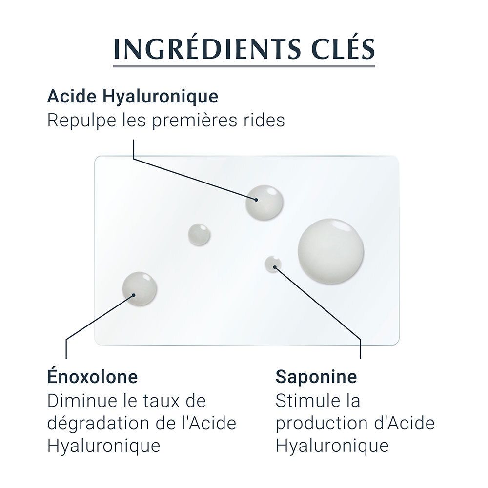 Graphique : Acide hyaluronique, Énoxolone, Saponine. Texte : Ingrédients clés. Descriptions des ingrédients et de leurs effets.