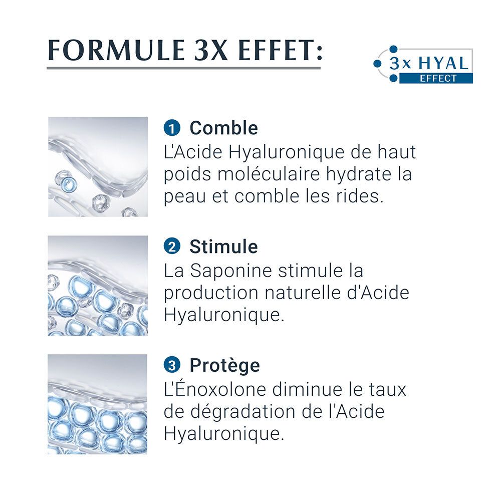 Graphique : 3x Effet. 1. Comble. 2. Stimule. 3. Protège. Texte : Formule 3x effet. Descriptions des effets.
