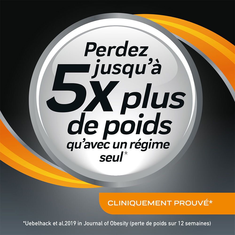 Graphique circulaire. Texte : Perdez jusqu'à 5x plus de poids qu'avec un régime seul. Cliniquement prouvé.