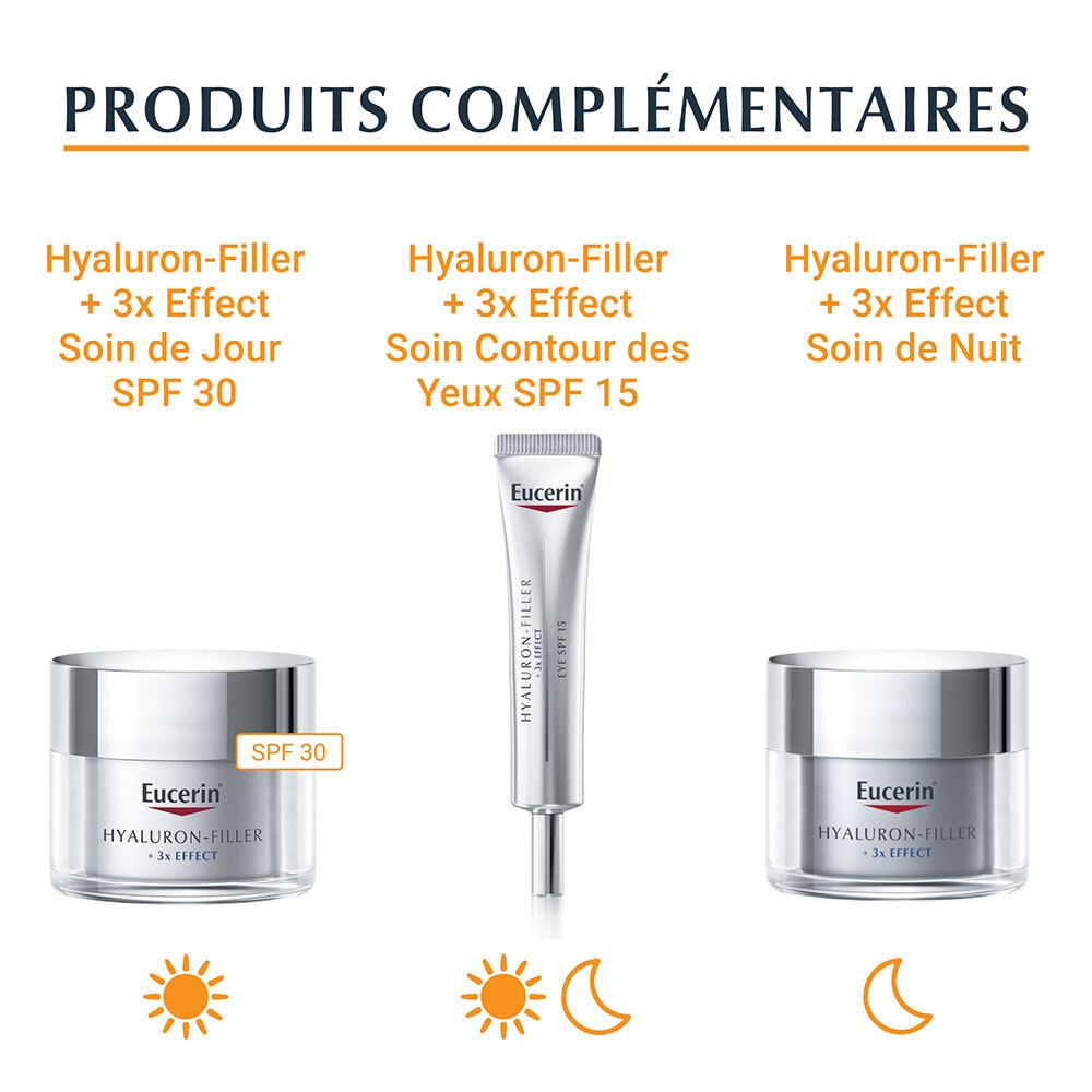 Gamme de produits : Soin de jour SPF 30, Soin contour des yeux SPF 15, Soin de nuit. Eucerin HYALURON-FILLER.
