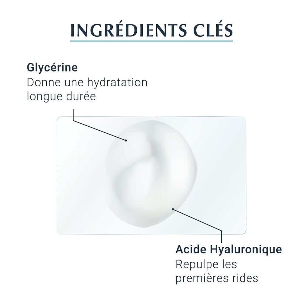 Ingrédients clés: Glycérine, Acide Hyaluronique. Texte et illustrations.