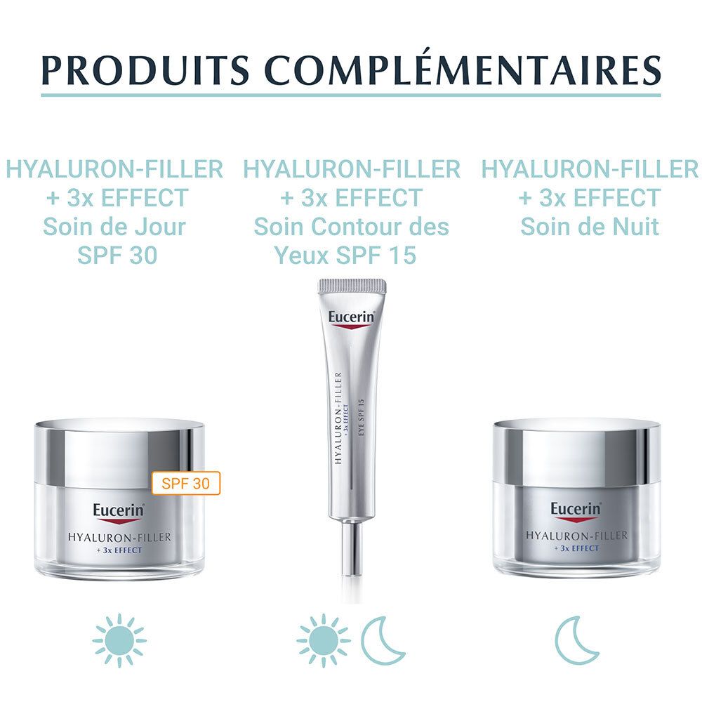 Trois produits: HYALURON-FILLER + 3x EFFECT Soin de Jour SPF 30, Soin Contour des Yeux SPF 15, Soin de Nuit.