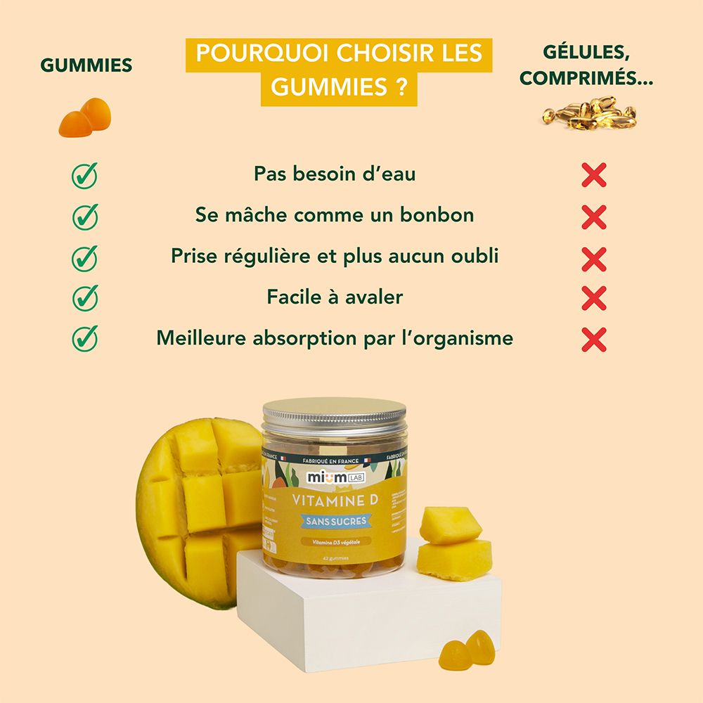 Comparaison : gummies vs. gélules. Gummies : pas besoin d'eau, comme un bonbon, prise régulière, facile à avaler, meilleure absorption.