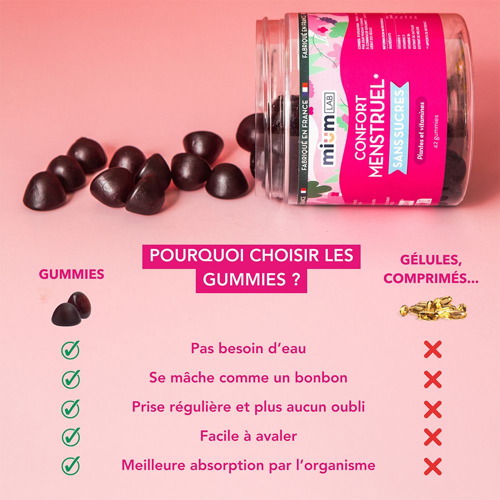 Comparaison gummies vs. comprimés. Gummies : pas d'eau, comme bonbon, prise régulière, facile à avaler.