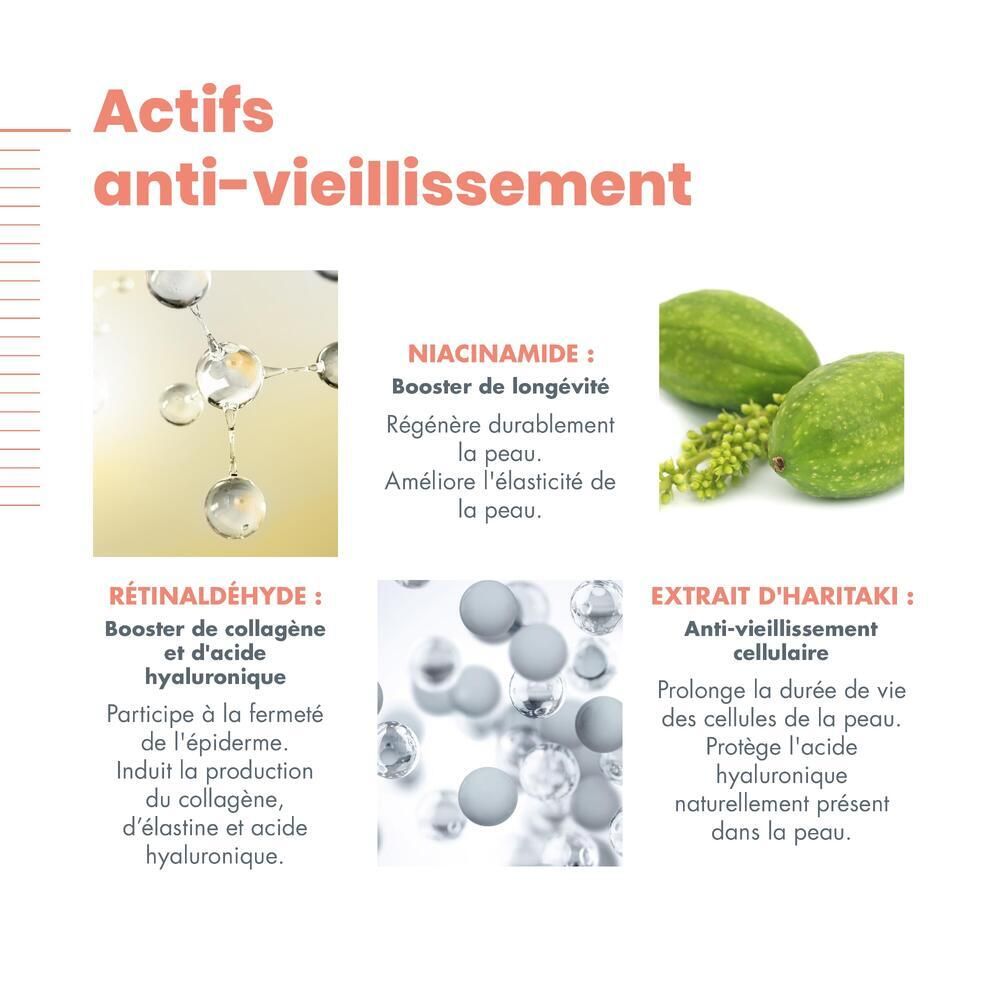Grafiek met ingrediënten: Niacinamide, Retinaldehyde, Haritaki extract. Anti-aging actieve stoffen.