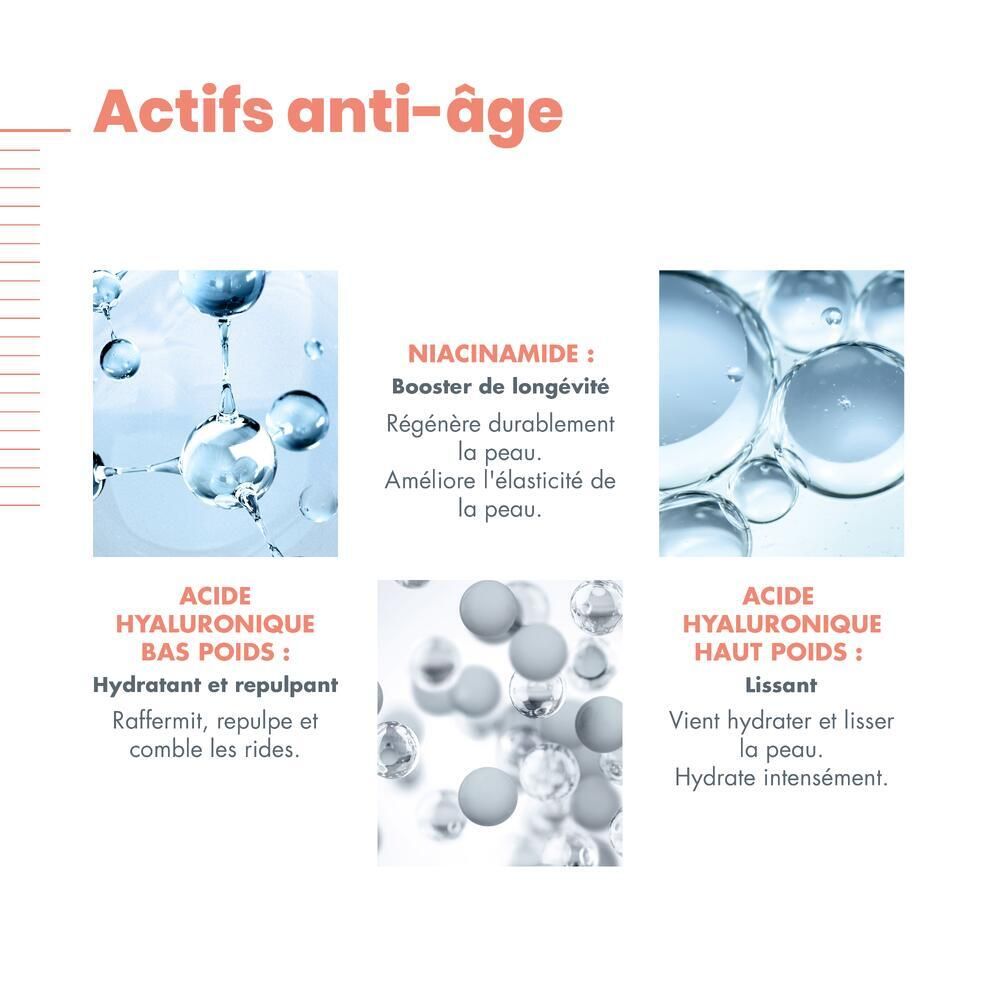 Graphique avec ingrédients. Texte: Acide hyaluronique bas poids, Niacinamide, Acide hyaluronique haut poids.