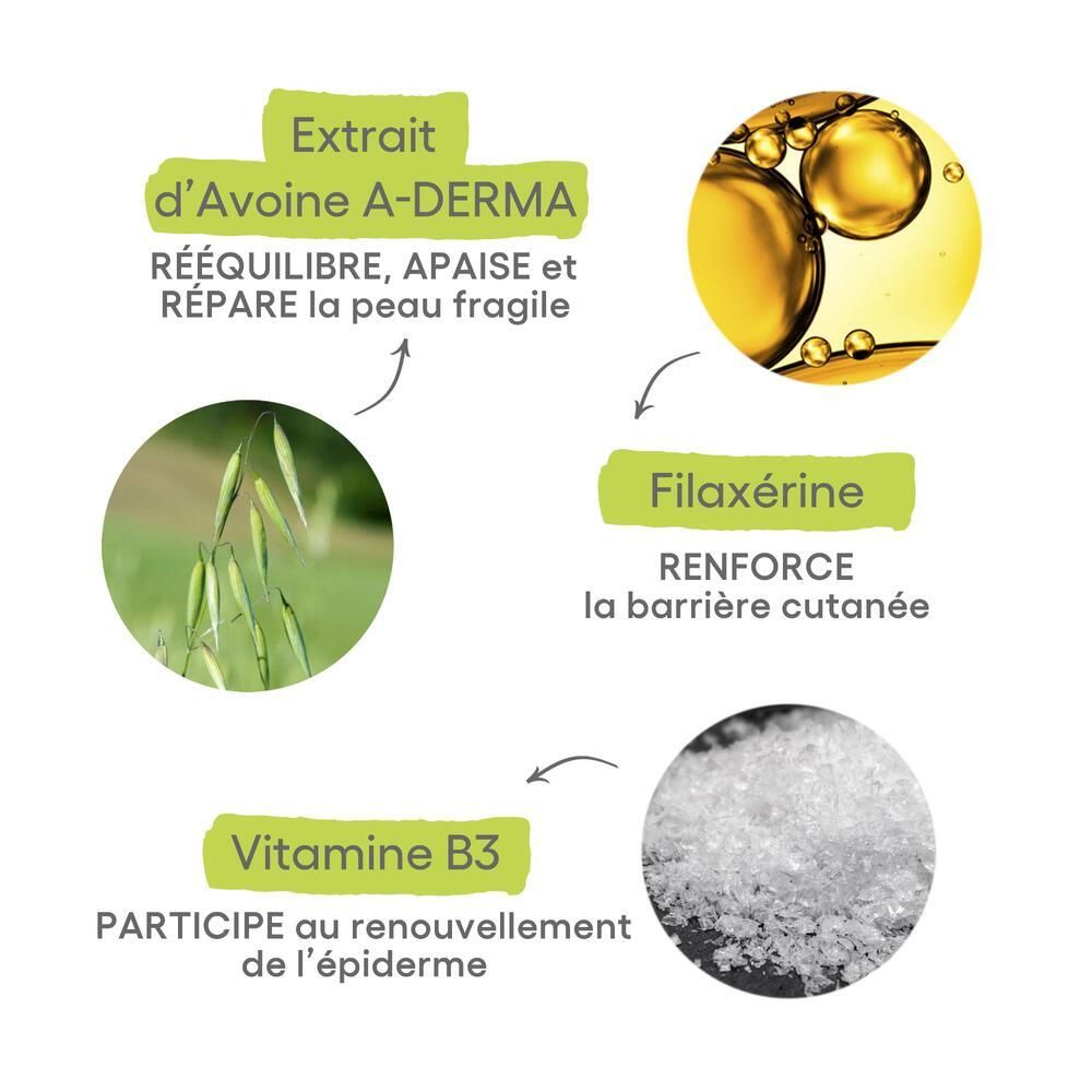 Représentation graphique des ingrédients. Flèches pointent vers: Avoine A-DERMA, Filaxérine, Vitamine B3. Images d'avoine, d'huile et de cristaux.
