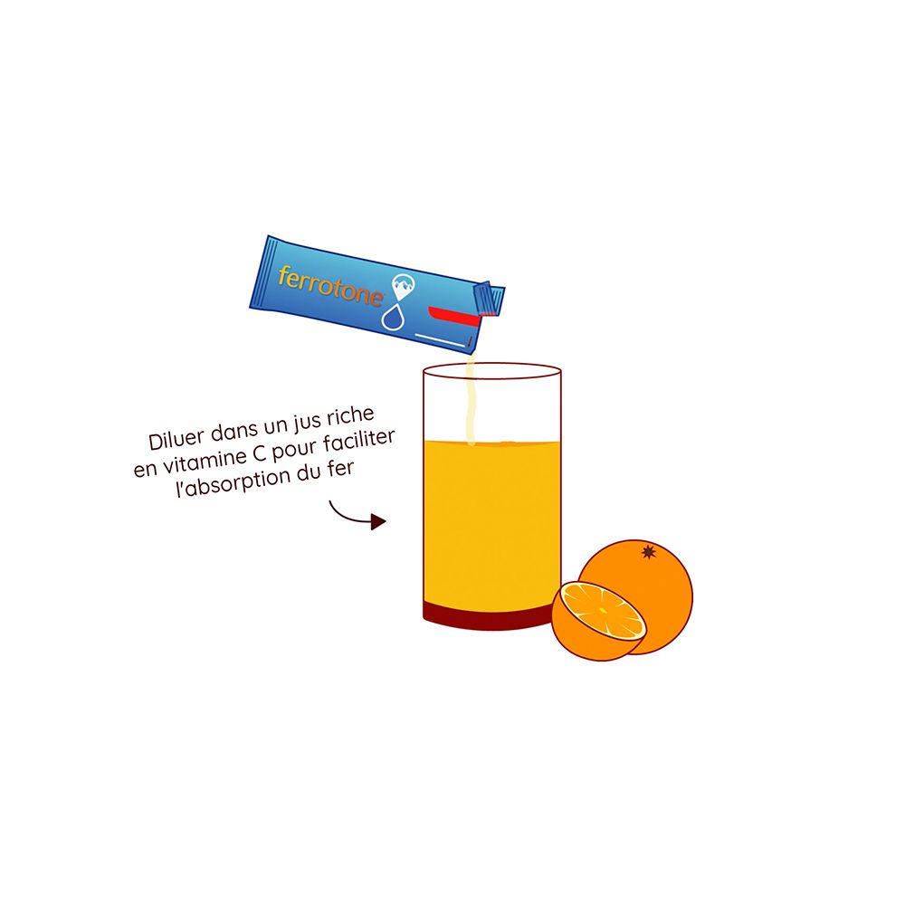 Glas mit Saft, ferrotone® Original-Beutel. Text: In Vitamin C-Saft auflösen.